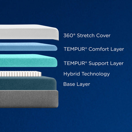 TEMPUR-Cloud Medium Hybrid Mattress, Full /Double Size -  Tempur-Pedic - Luna Furniture