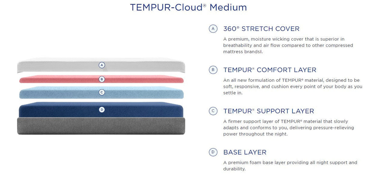 TEMPUR-Cloud Medium Mattress, Twin Size -  Tempur-Pedic - Luna Furniture