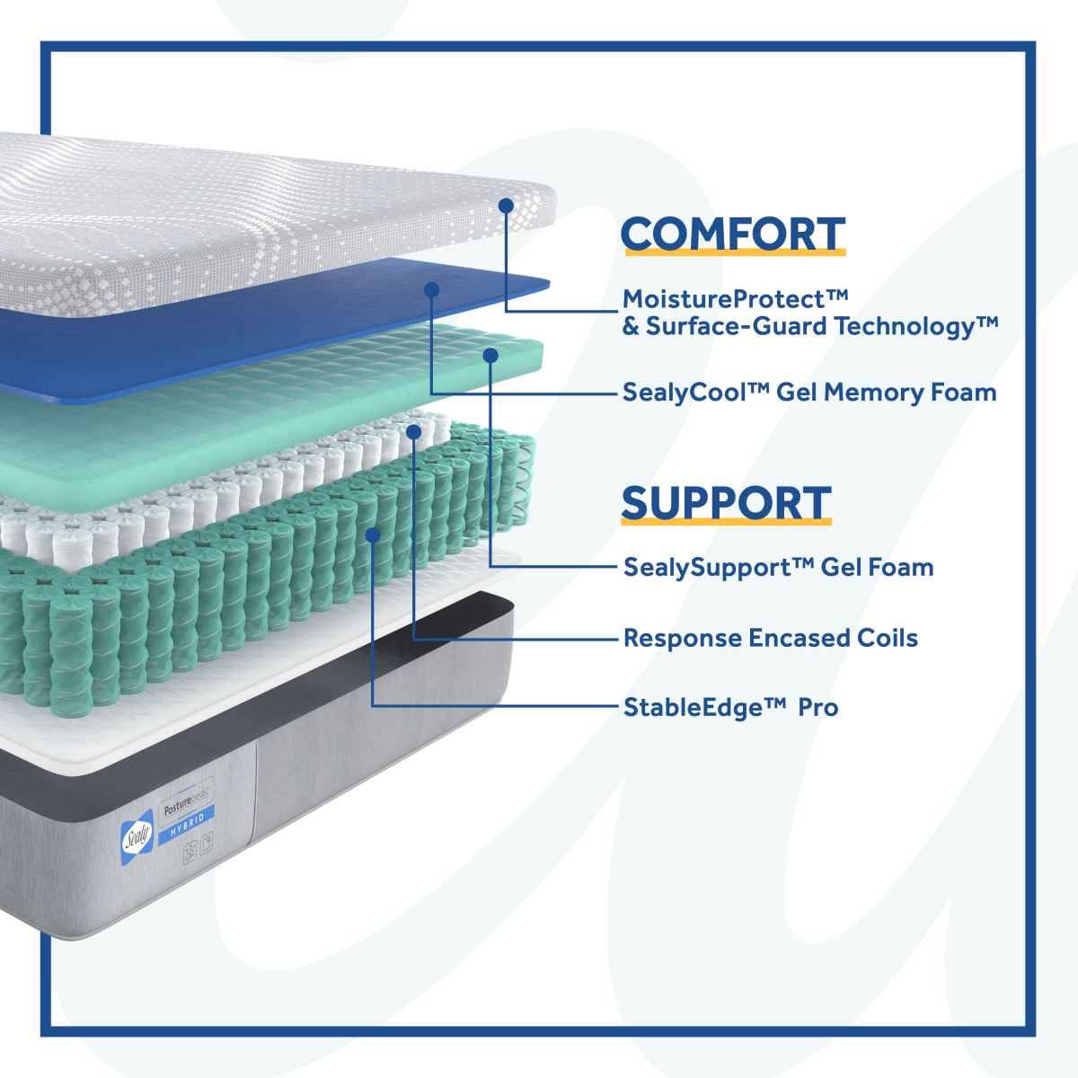 Sealy® Posturepedic Medina Hybrid Firm Mattress, Full /Double Size -  Sealy - Luna Furniture