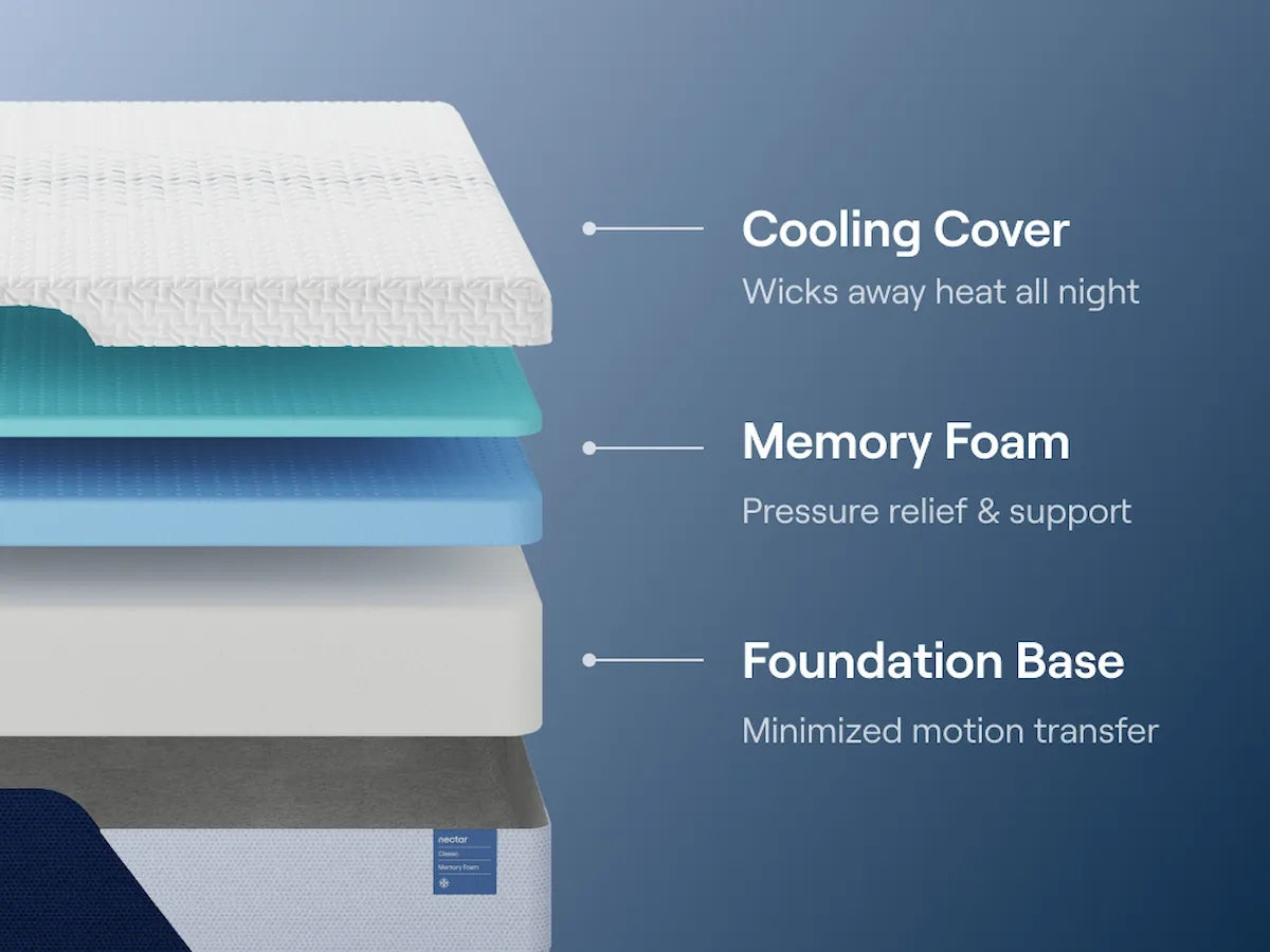 Nectar Foam Classic 5.1 White Twin Mattress from Ashley - Luna Furniture