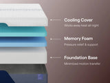 Nectar Foam Luxe 5.1 White Twin Mattress from Ashley - Luna Furniture