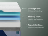 Nectar Foam Premier 5.1 White Full Mattress from Ashley - Luna Furniture