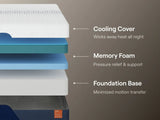 Nectar Foam Ultra 5.1 White California King Mattress from Ashley - Luna Furniture