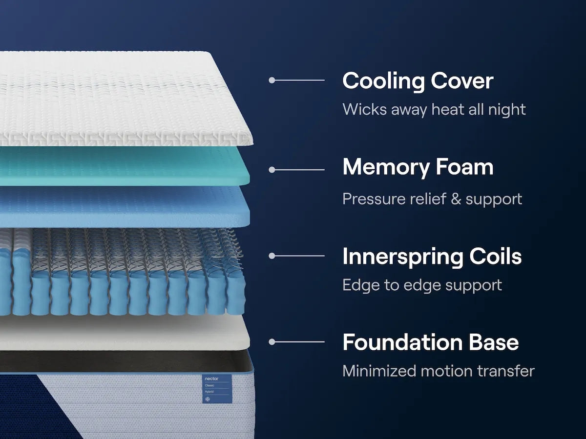 Nectar Hybrid Classic 5.1 White California King Mattress from Ashley - Luna Furniture