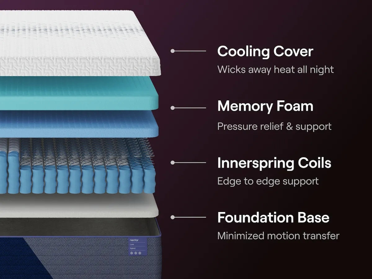 Nectar Hybrid Luxe 5.1 White Queen Mattress from Ashley - Luna Furniture