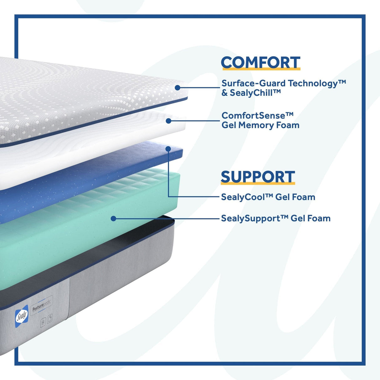 Sealy® Posturepedic® Foam Lacey 13" Firm Mattress, King Size -  Sealy - Luna Furniture