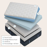 Stearns & Foster® Estate Firm Pillowtop Mattress, King Size -  Stearns & Foster - Luna Furniture