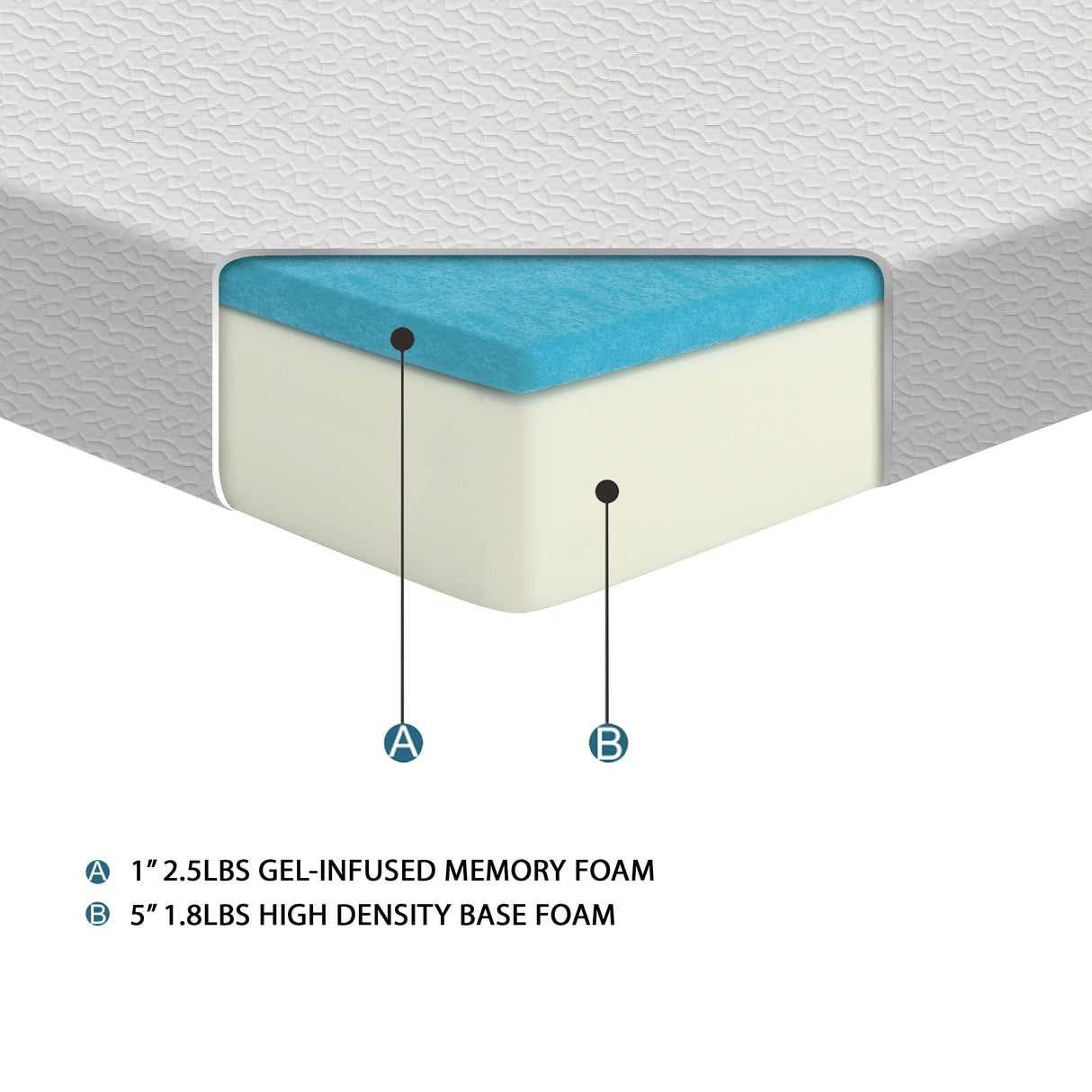 MT-G06F 6" Full Gel-Infused Memory Foam Mattress - Luna Furniture