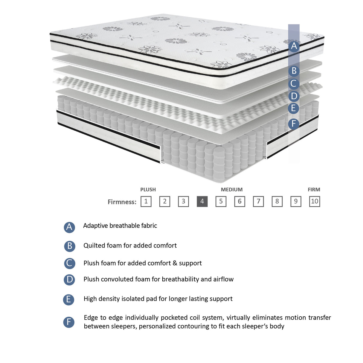 MT-PH12F 12" Full Hybrid Mattress - Luna Furniture